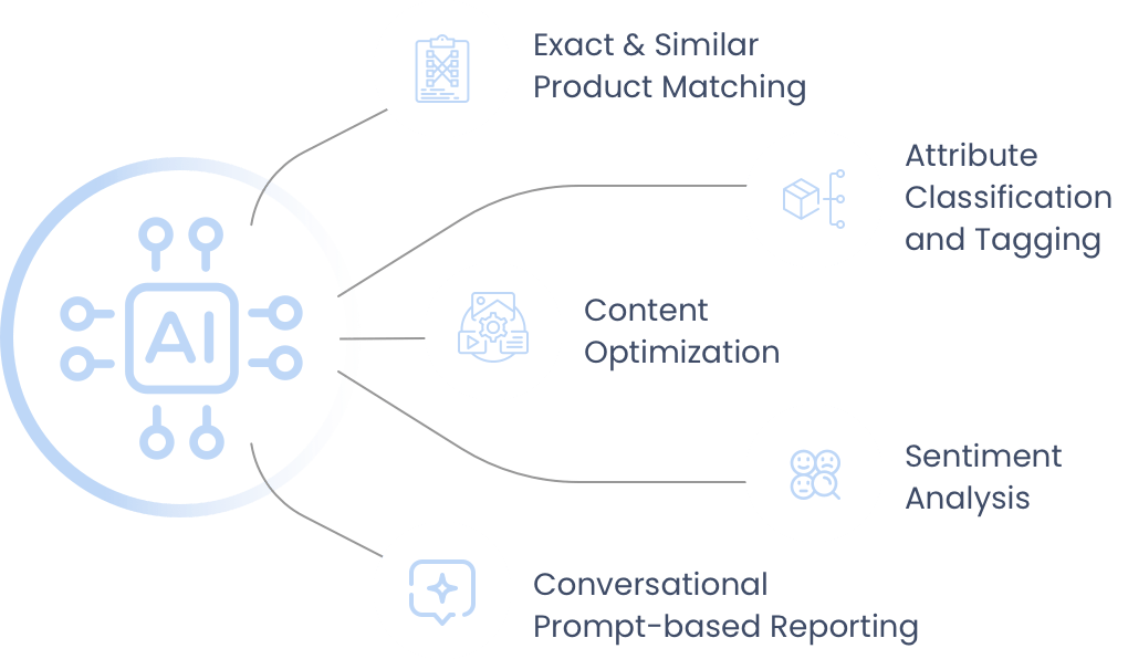 AI Innovation Flow