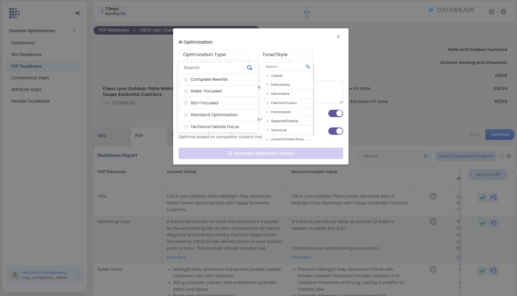 Content Optimization Dashboard