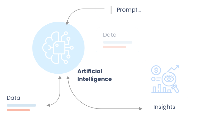 AI-Powered Intelligence