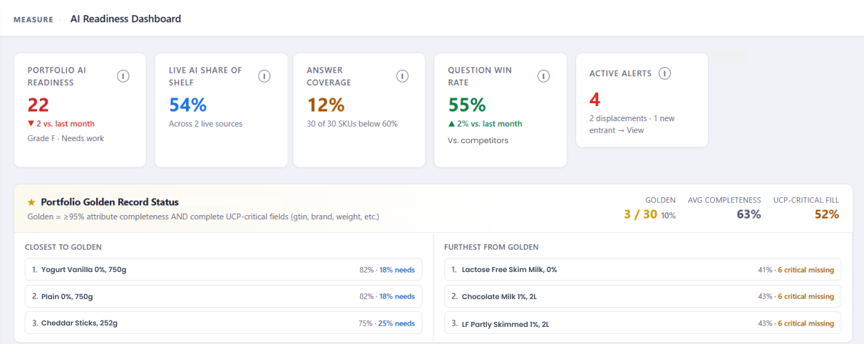 AI Readiness Dashboard