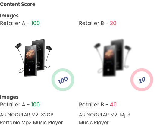 Product Data Pages