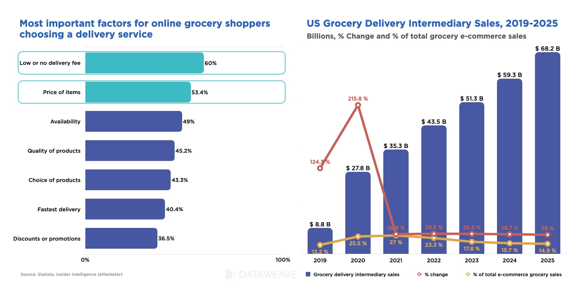 delivery intermediaries
