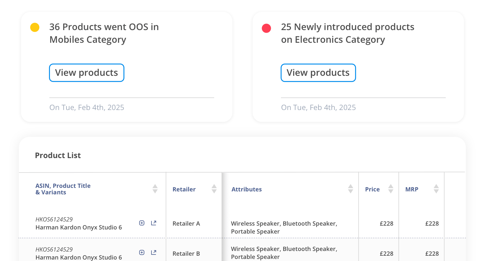 Assortment Dashboards & Alerts