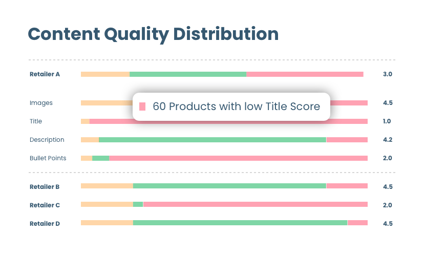 Digital Shelf Content Audit