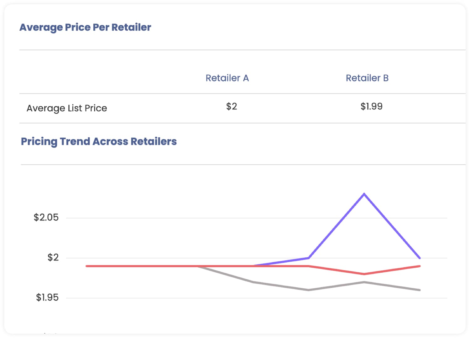 Optimize Your Pricing Strategy