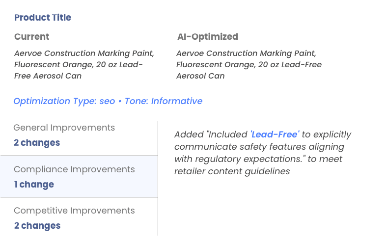 Digital Shelf Content Optimization
