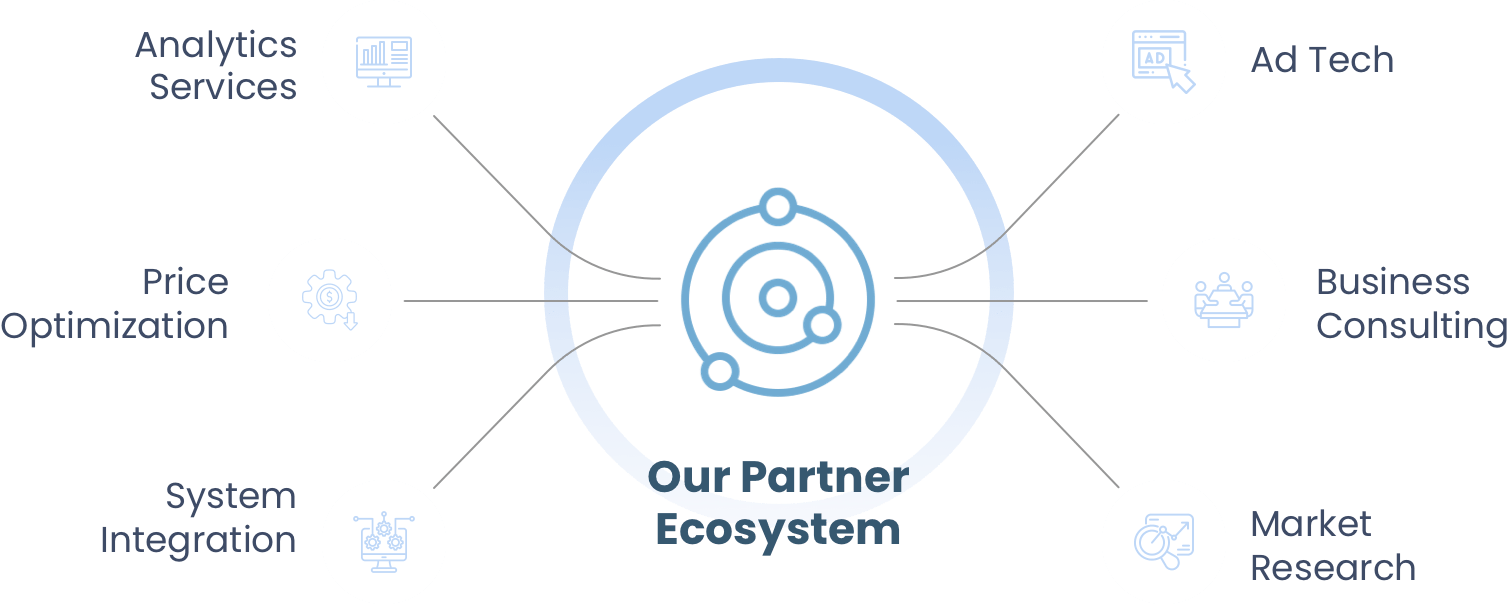 Partner ecosystem