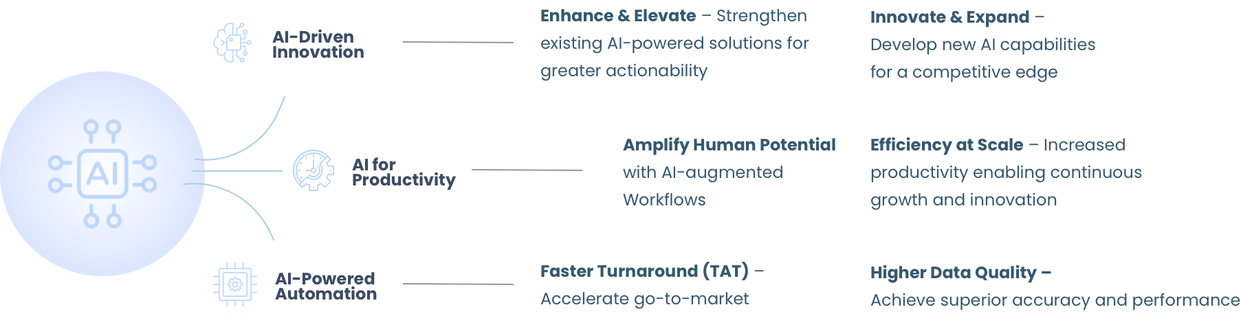 Powering Retail Intelligence with AI
