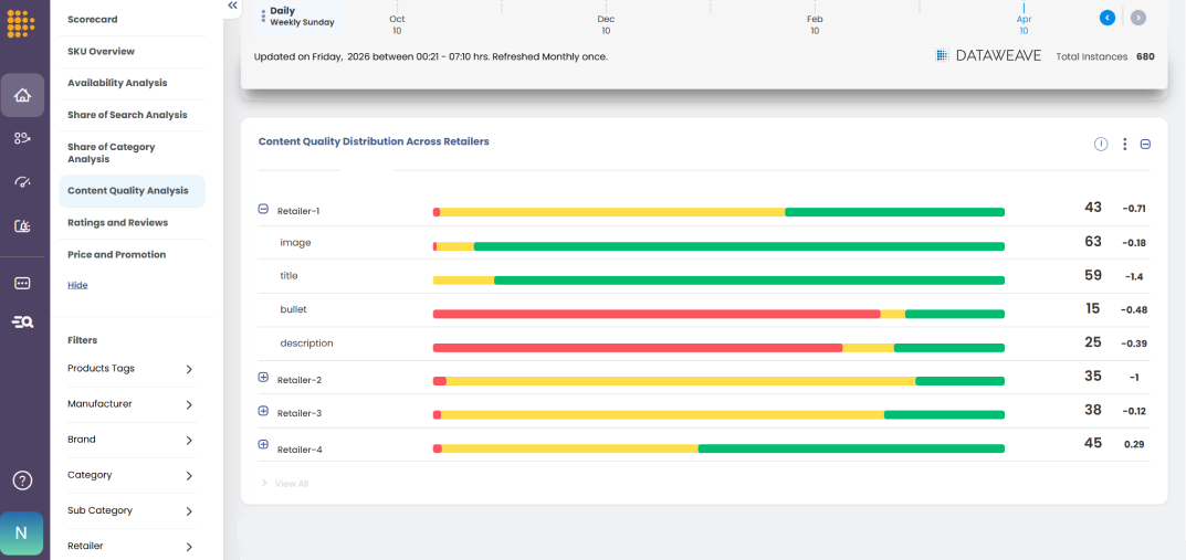 Content Quality Dashboard