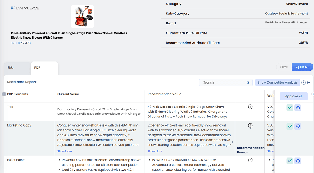 AI Recommendations Dashboard 