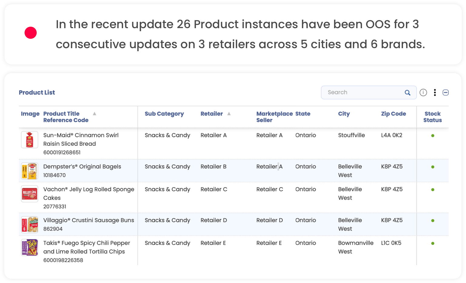 Digital Shelf Availability Insights